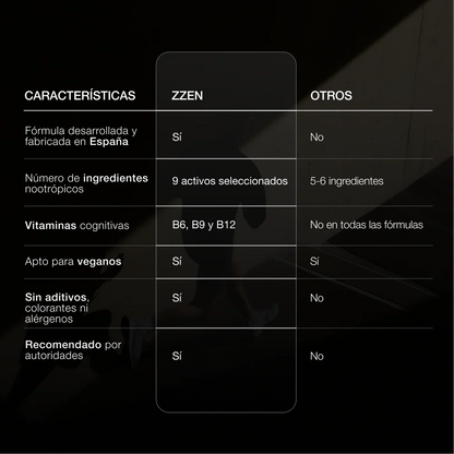 ZZEN Focus | Nootrópico Natural 60 caps. (2x1)
